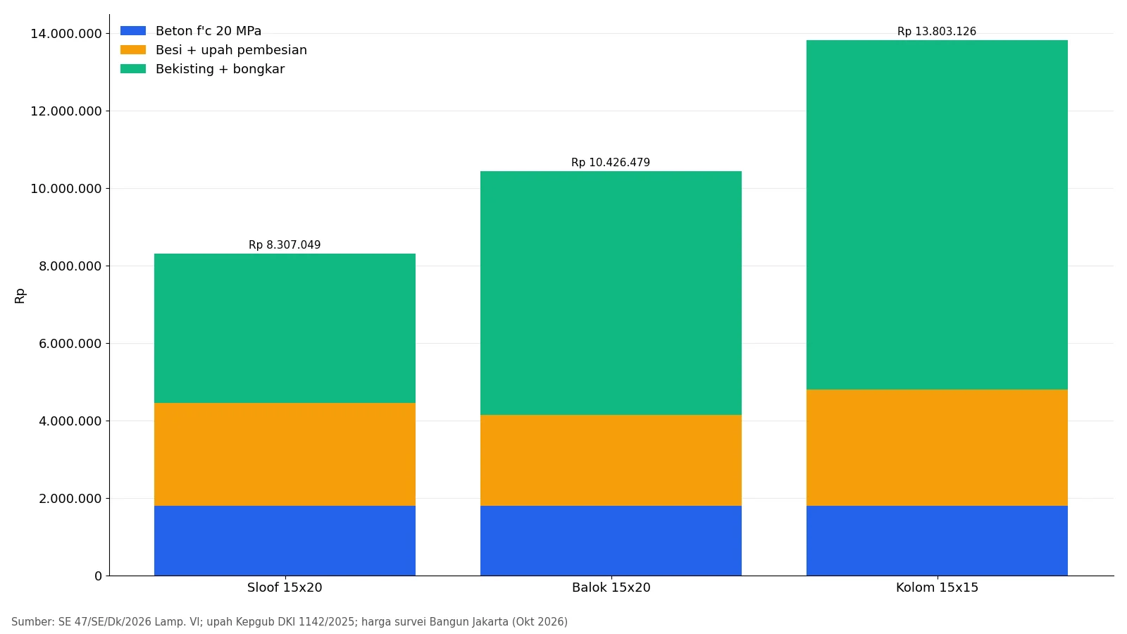 Grafik AHSP sloof kolom balok beton per m3 2026: komponen beton, besi, dan bekisting