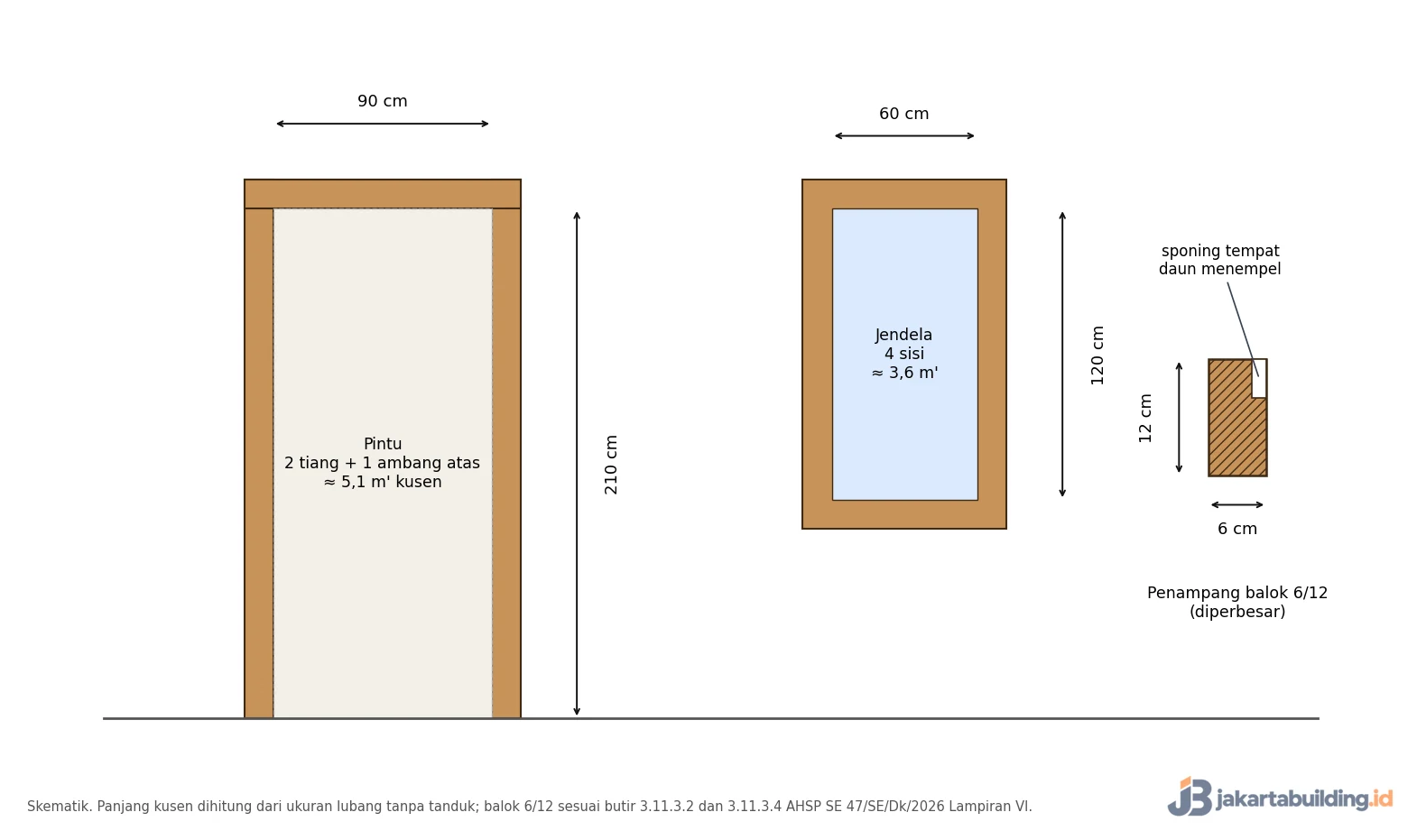 skema kusen pintu 90 x 210 cm, kusen jendela 60 x 120 cm, dan penampang balok kayu 6/12