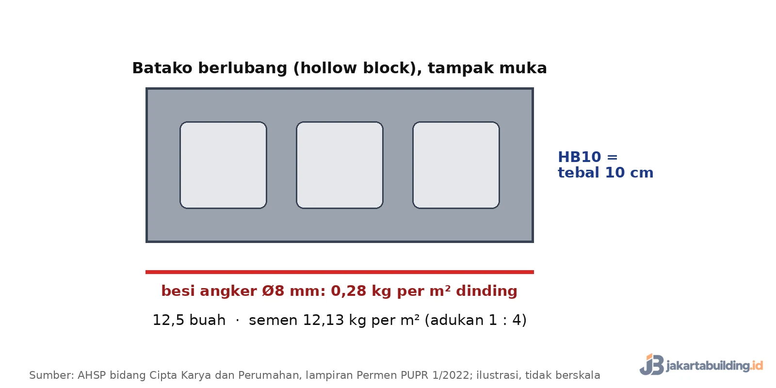 ilustrasi batako berlubang HB10 dengan kebutuhan per meter persegi