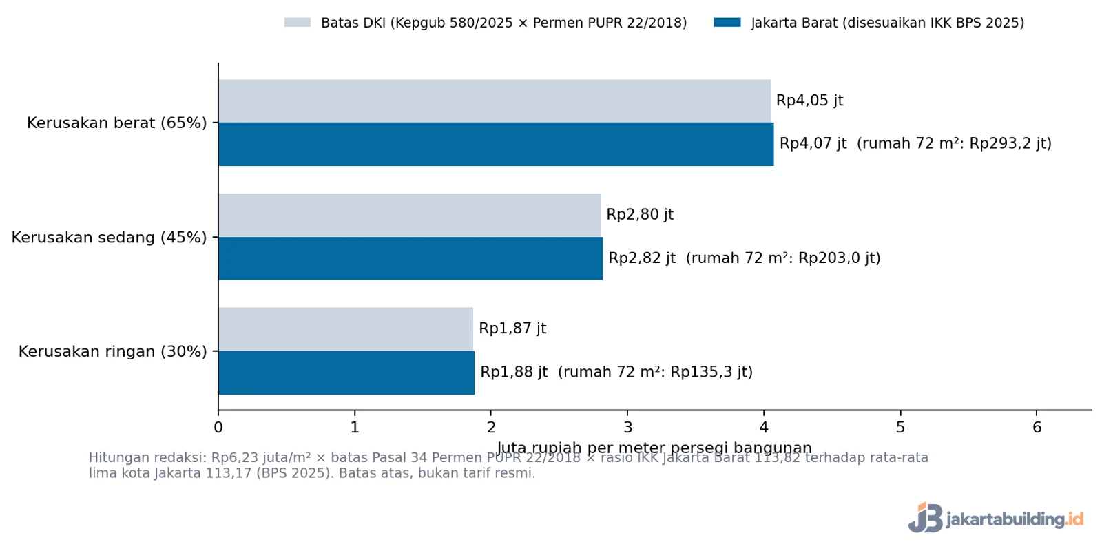 grafik biaya jasa renovasi rumah di jakarta barat