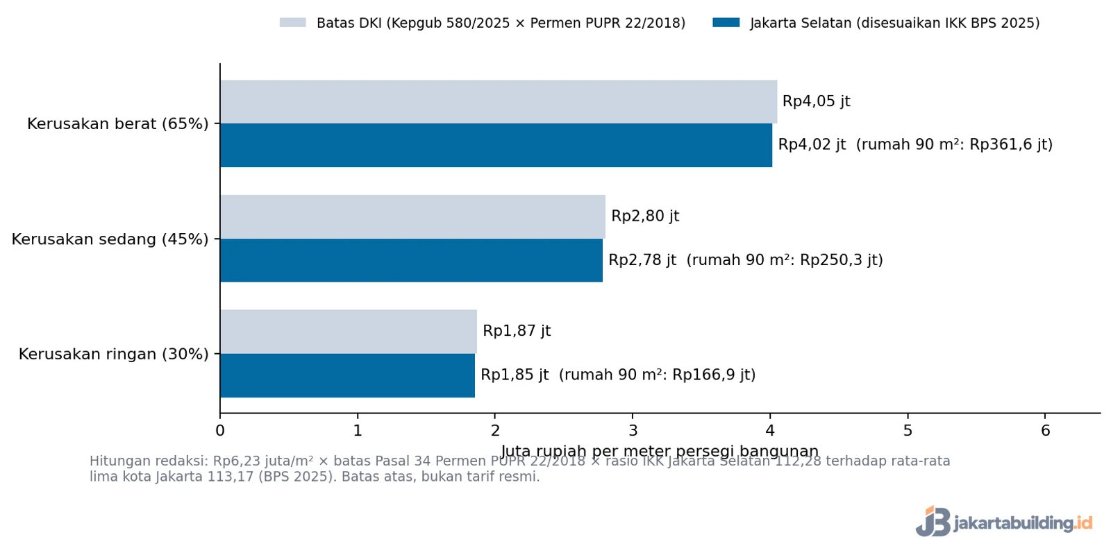 grafik biaya jasa renovasi rumah di jakarta selatan