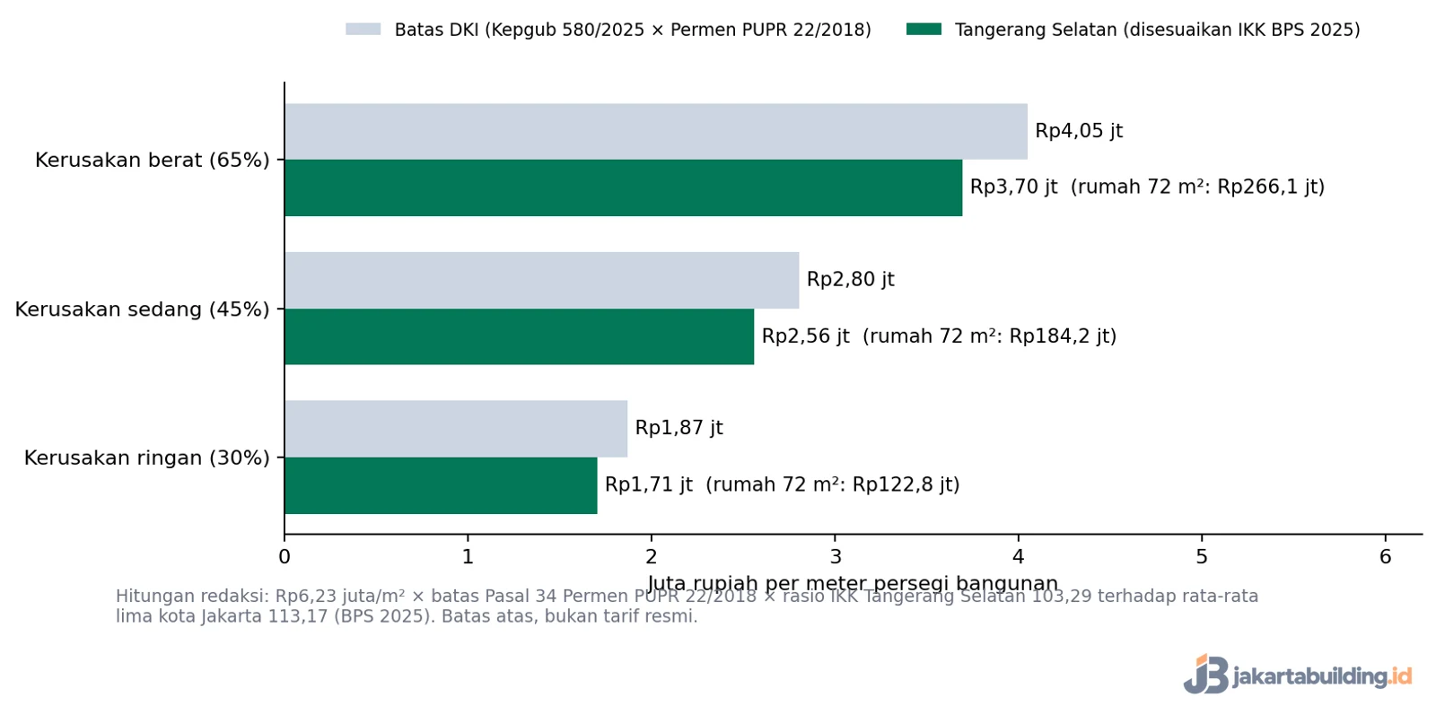 grafik batas biaya jasa renovasi rumah tangerang selatan