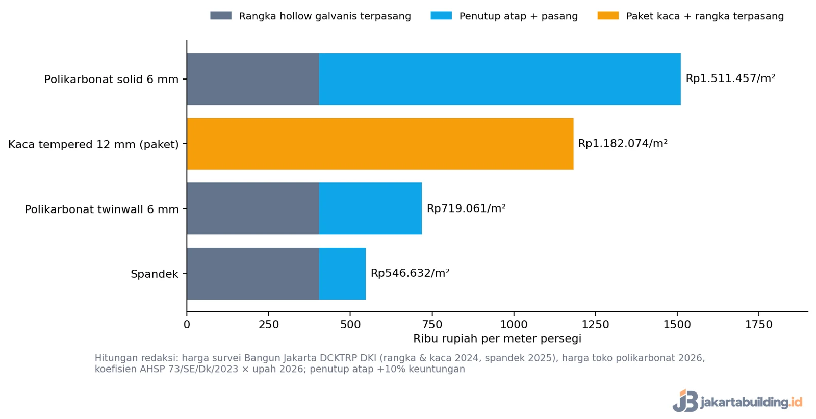 grafik biaya kanopi carport per meter persegi 2026
