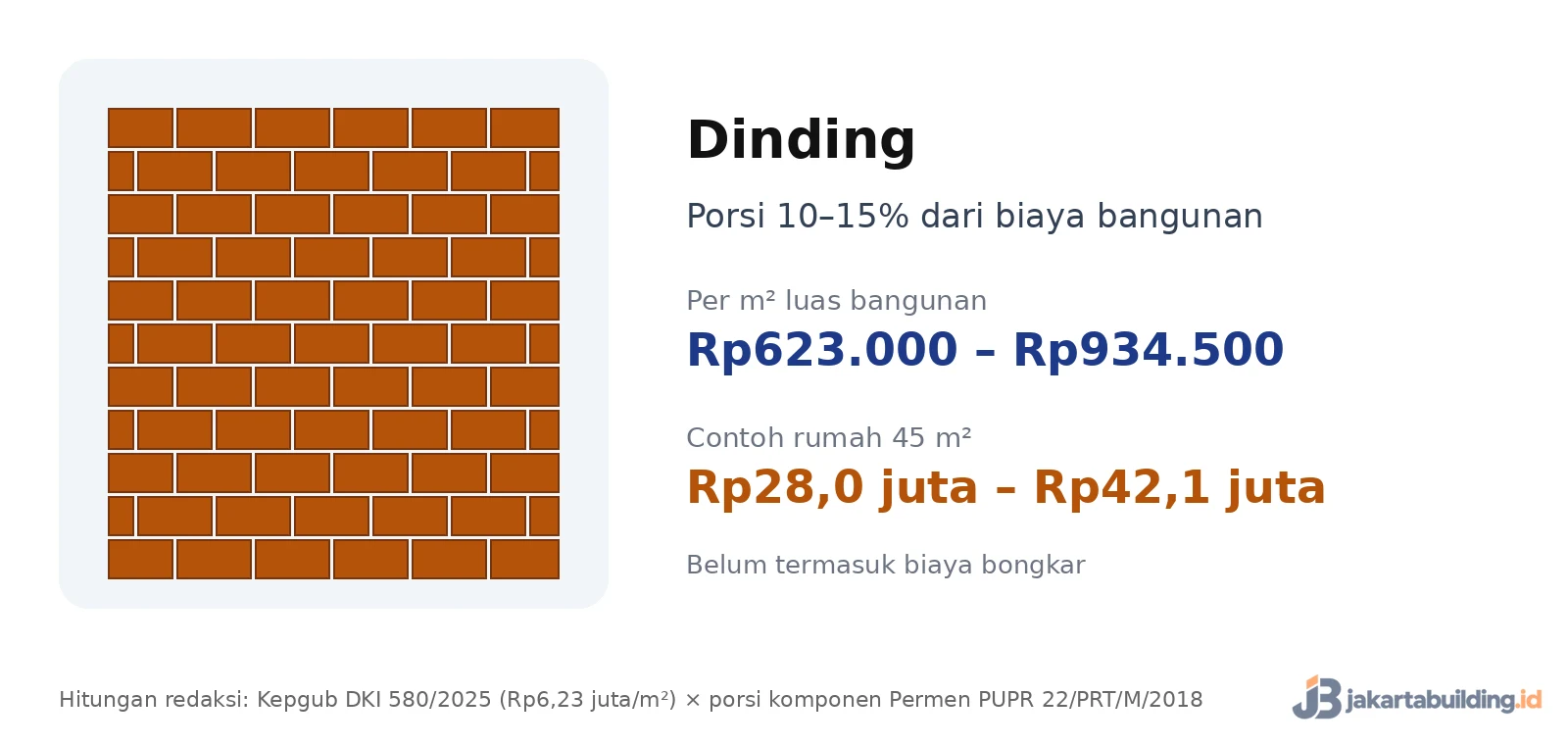 kartu biaya renovasi dinding per m2 dan contoh rumah 45 m2