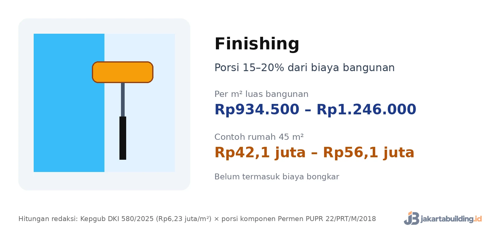 kartu biaya pekerjaan finishing per m2 dan contoh rumah 45 m2