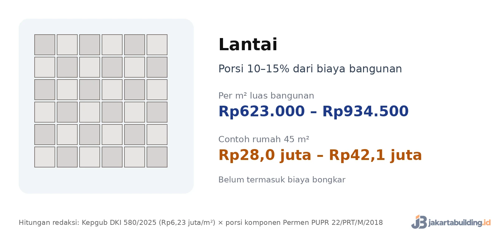 kartu biaya renovasi lantai per m2 dan contoh rumah 45 m2