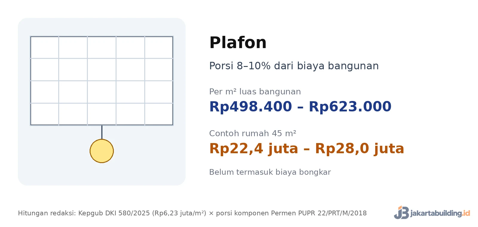 kartu biaya renovasi plafon per m2 dan contoh rumah 45 m2
