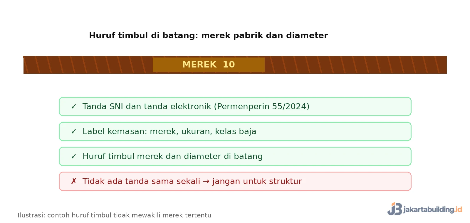 daftar tanda yang perlu dicek pada besi beton: tanda SNI, label, huruf timbul
