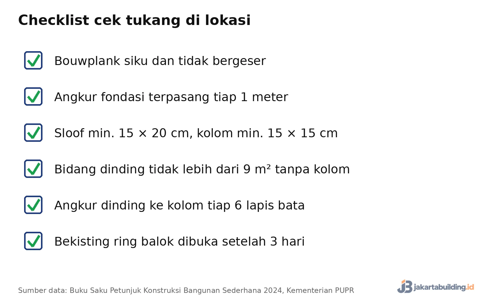 checklist enam poin untuk mengecek pekerjaan tukang bangunan