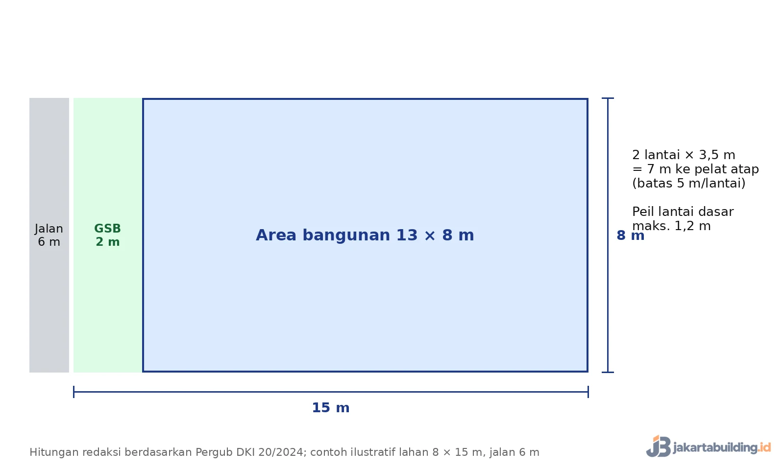 denah lahan 8x15 meter dengan GSB 2 meter dan area bangunan 13x8 meter