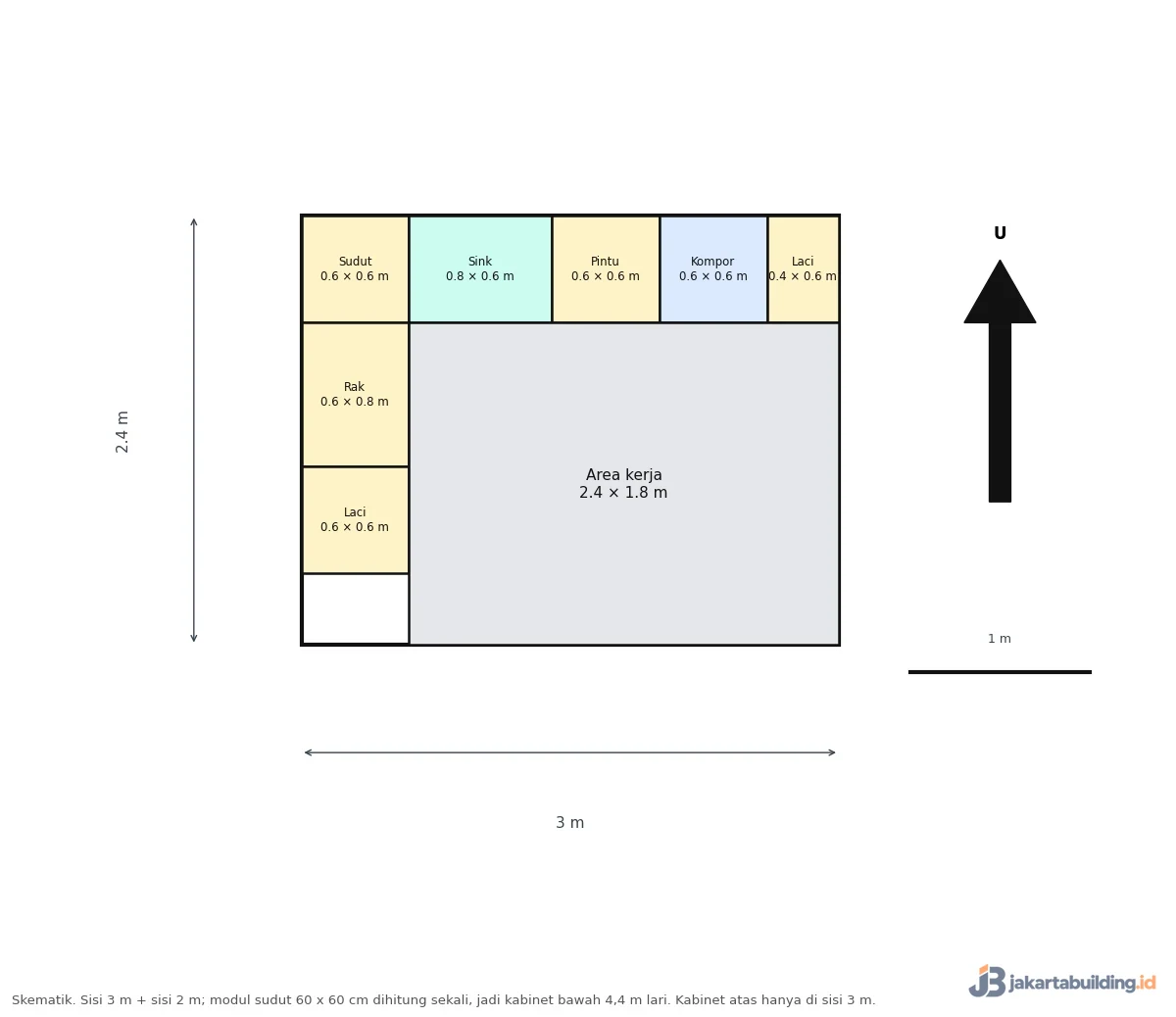 Denah dapur L 3 x 2 meter dengan modul sudut dihitung sekali