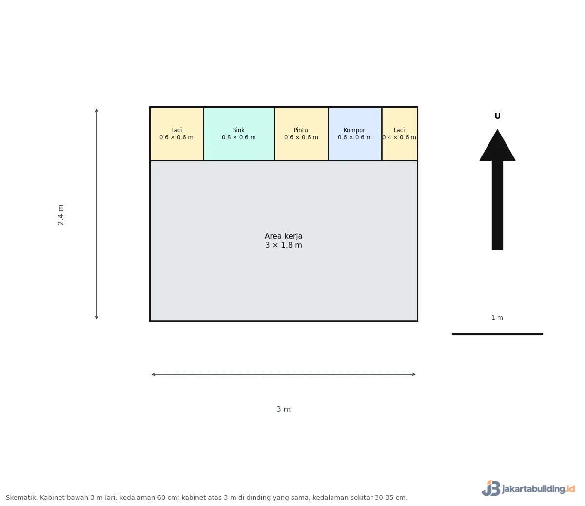 Denah dapur lurus 3 meter dengan modul laci, sink, pintu, dan kompor