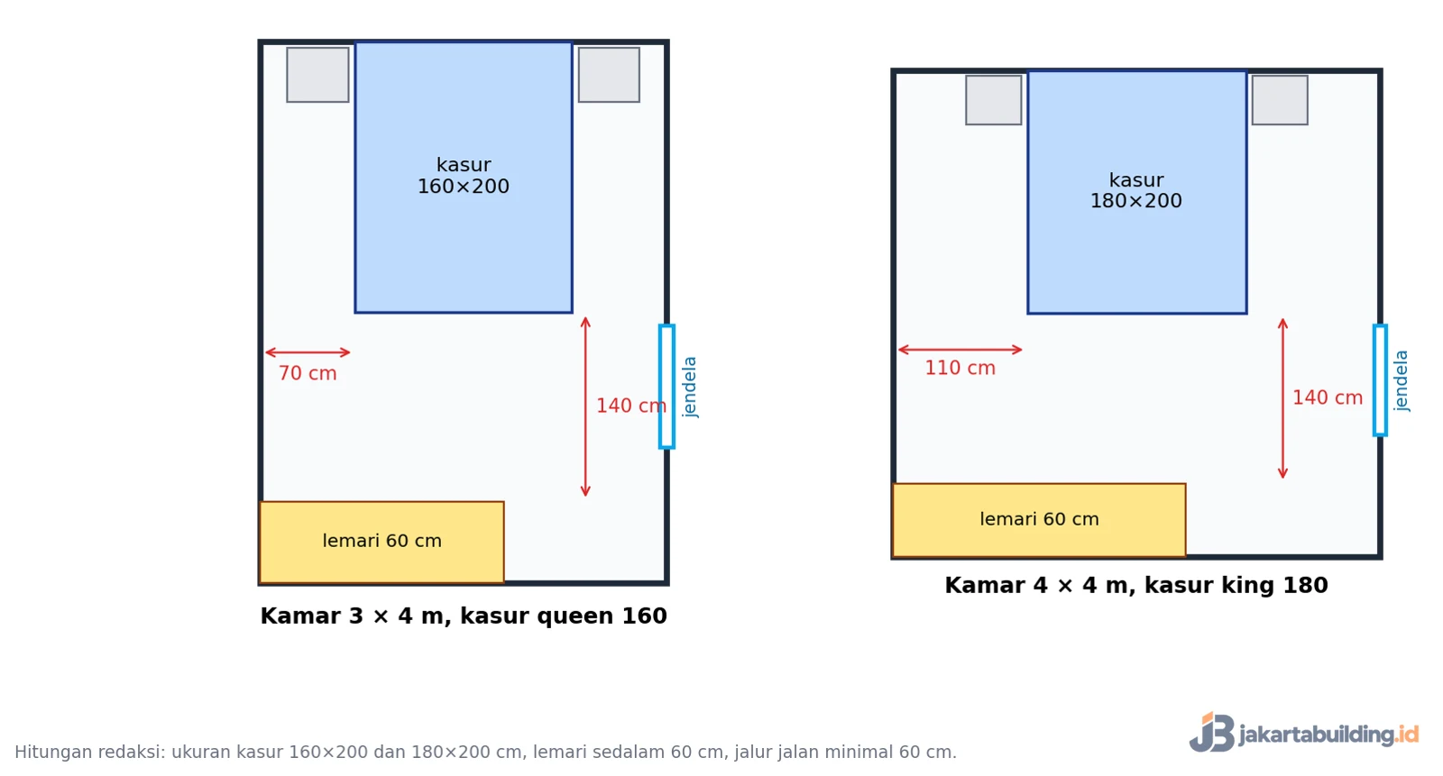 denah desain interior kamar tidur utama 3x4 dan 4x4 meter