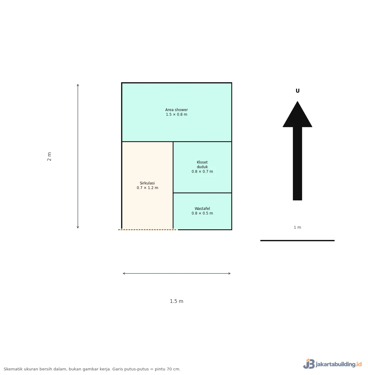 denah kamar mandi 1,5 x 2 m dengan kloset duduk, wastafel, dan area shower