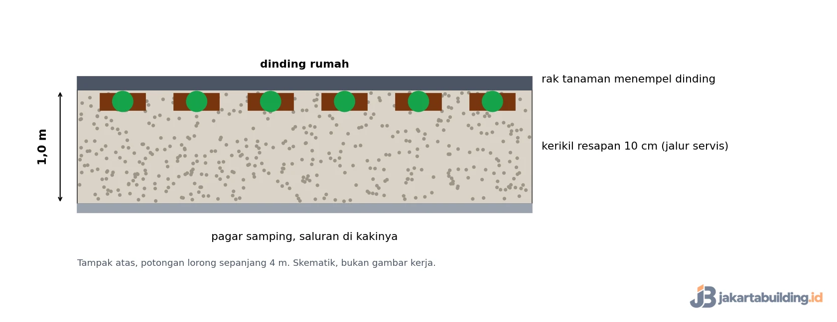 Tampak atas pola 1: lorong 1 m berlapis kerikil dengan rak tanaman di dinding
