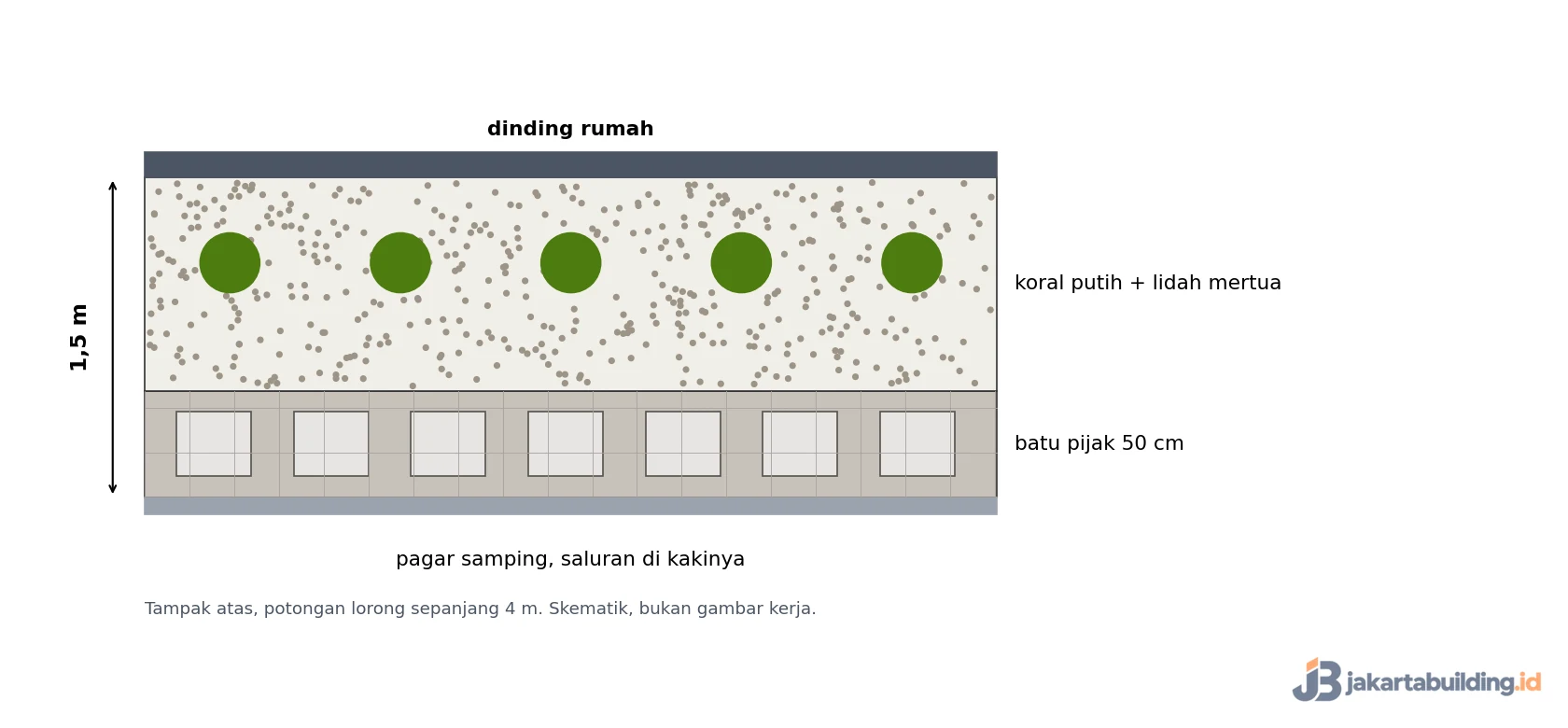 Tampak atas pola 4: taman kering koral putih dengan batu pijak