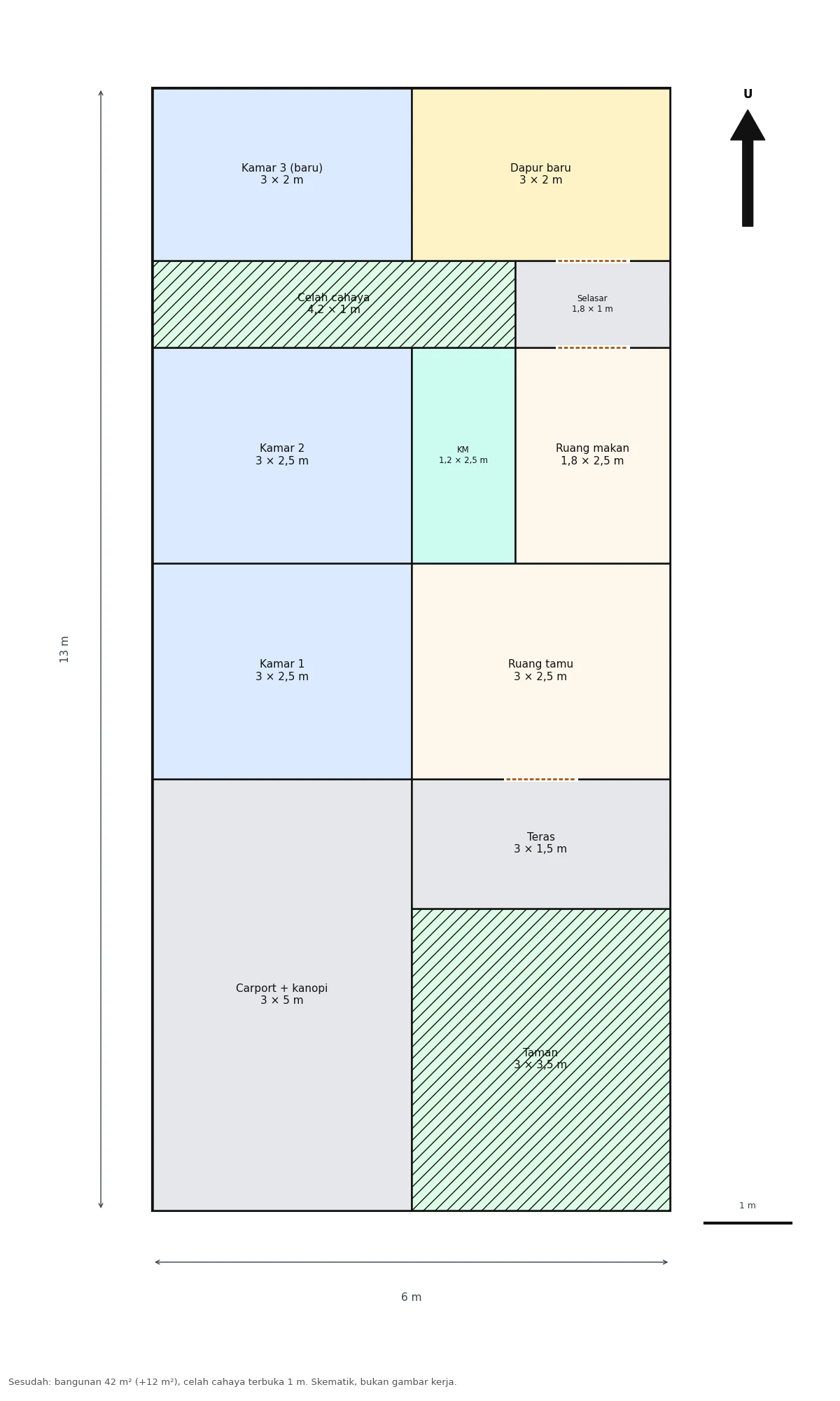denah rumah subsidi sesudah renovasi dengan celah cahaya 1 m, kamar 3 dan dapur baru di belakang, carport, dan teras