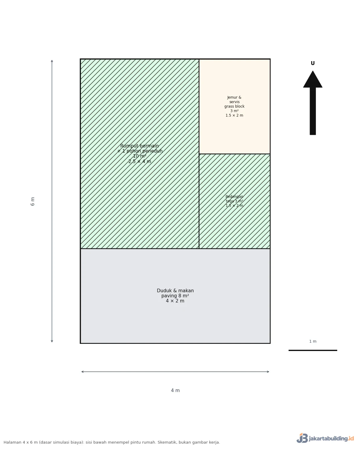 Denah zona taman outdoor halaman 4 x 6 m: area makan paving, rumput bermain dengan pohon, bedengan toga, dan zona jemur