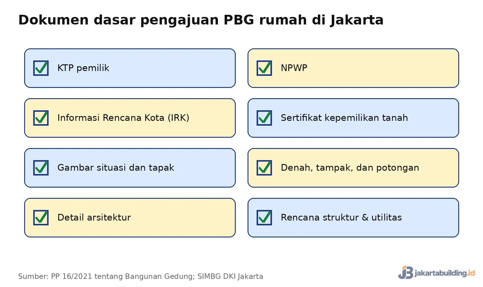 checklist dokumen dasar pengajuan PBG rumah di Jakarta