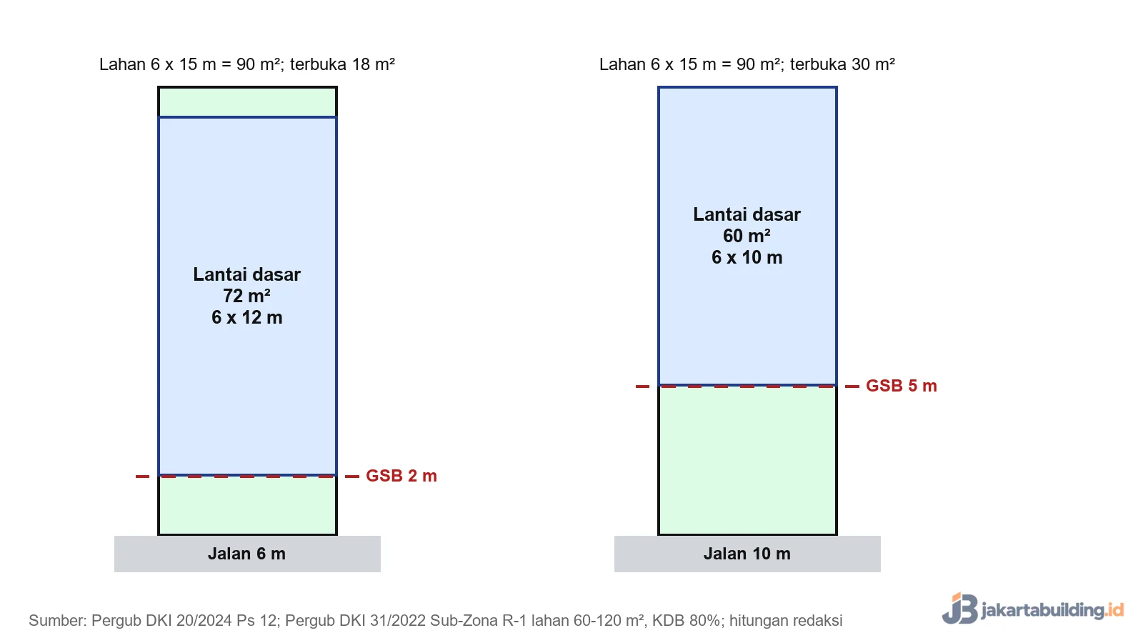 Denah tapak lahan 6x15 meter di jalan 6 meter dan 10 meter setelah dikurangi GSB