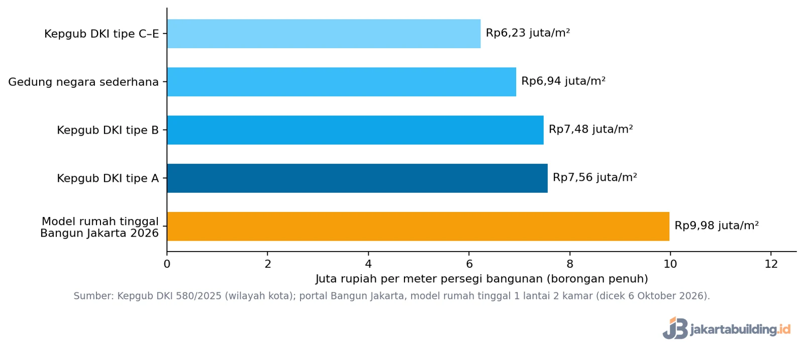 grafik harga borongan rumah 1 lantai per meter 2026