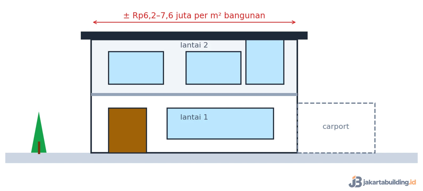 ilustrasi-harga-bangunan-per-meter-pik ilustrasi harga bangunan per meter di PIK untuk rumah dua lantai