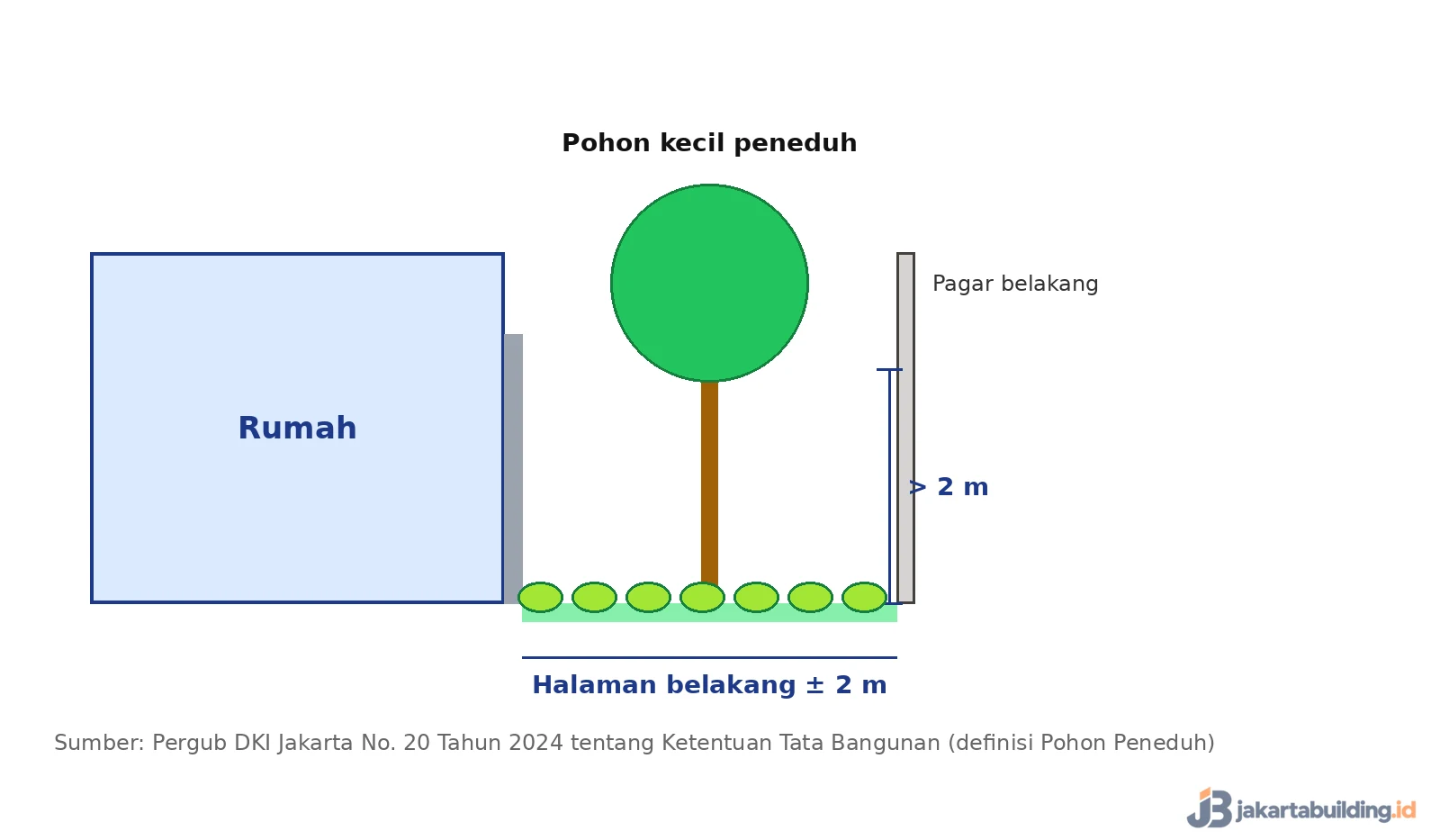 potongan halaman belakang 2 m dengan pohon kecil peneduh