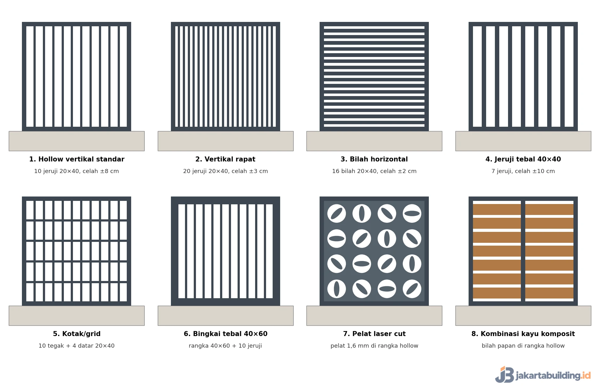 Skema 8 model pagar besi minimalis mewah tampak depan: hollow vertikal, rapat, horizontal, 40x40, grid, bingkai 40x60, laser cut, kombinasi kayu