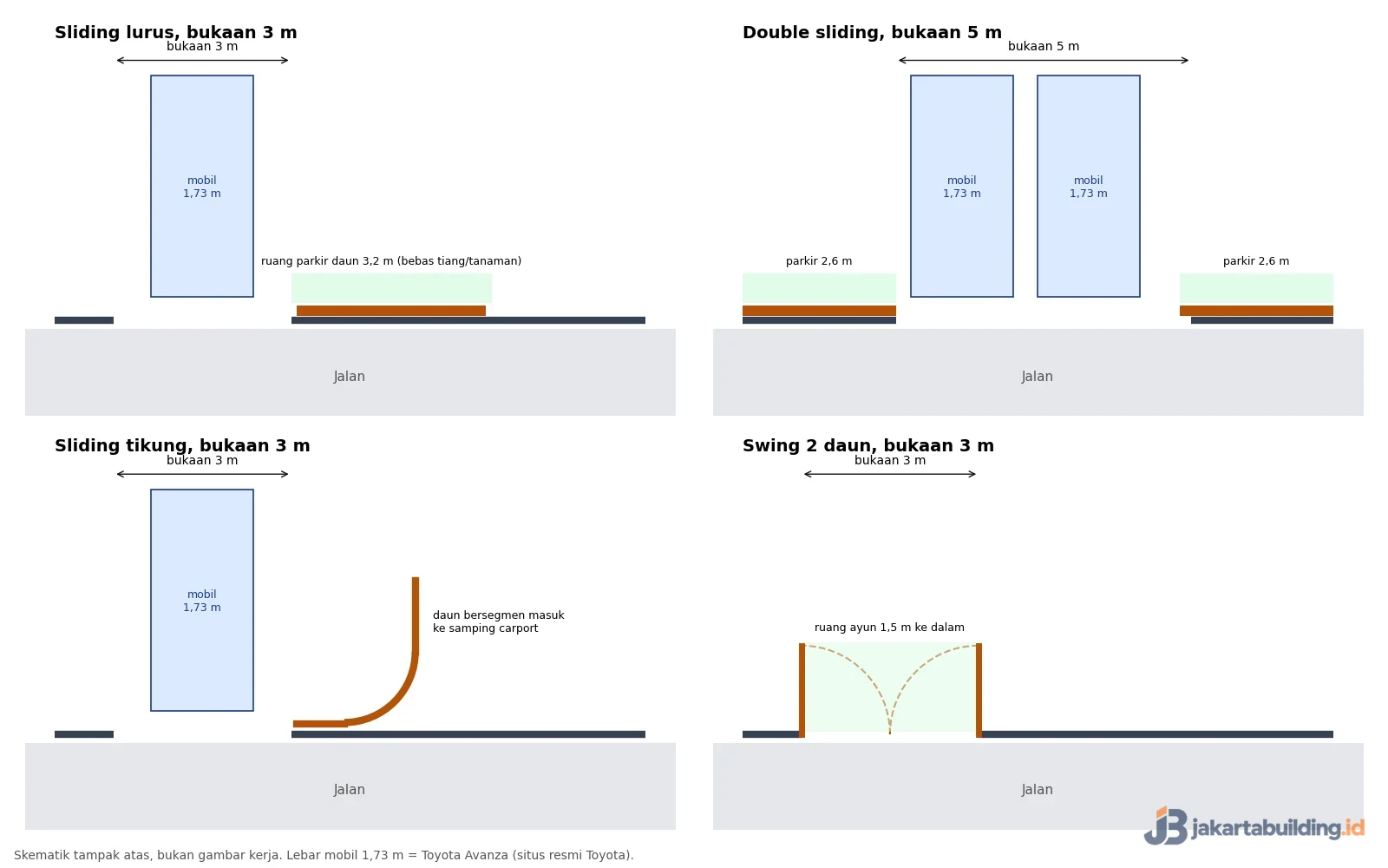 Skema ruang geser yang memengaruhi harga pintu pagar sliding per meter: lurus, double, tikung, swing
