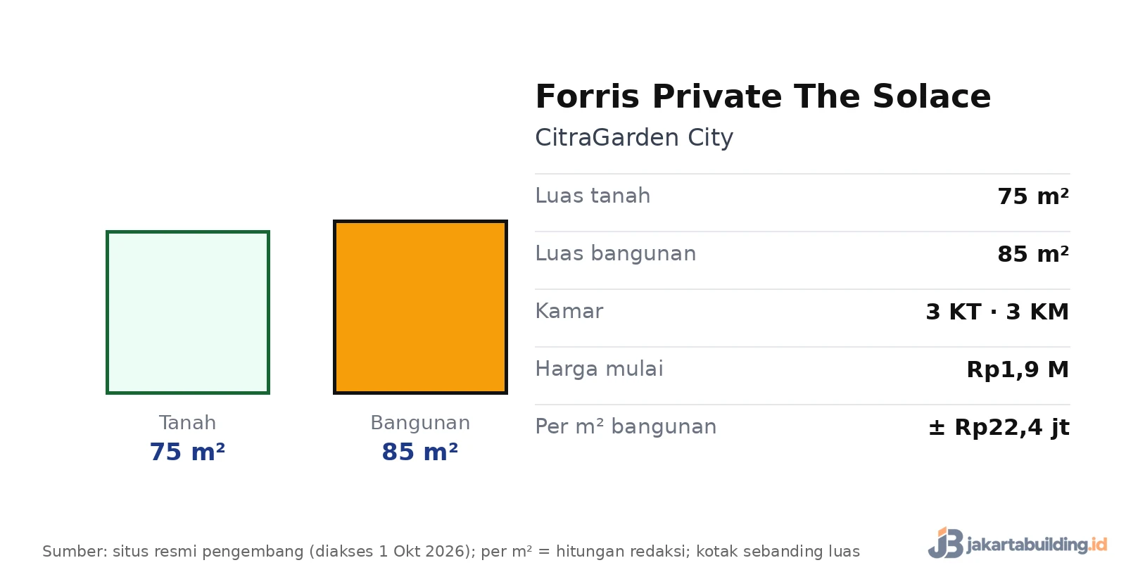 spesifikasi rumah The Solace Forris Private CitraGarden City