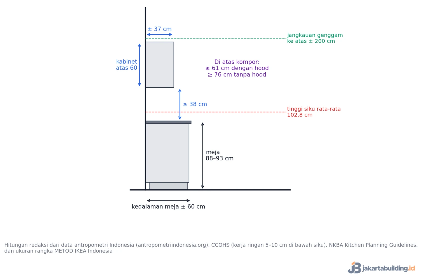 diagram ukuran kitchen set standar tampak samping