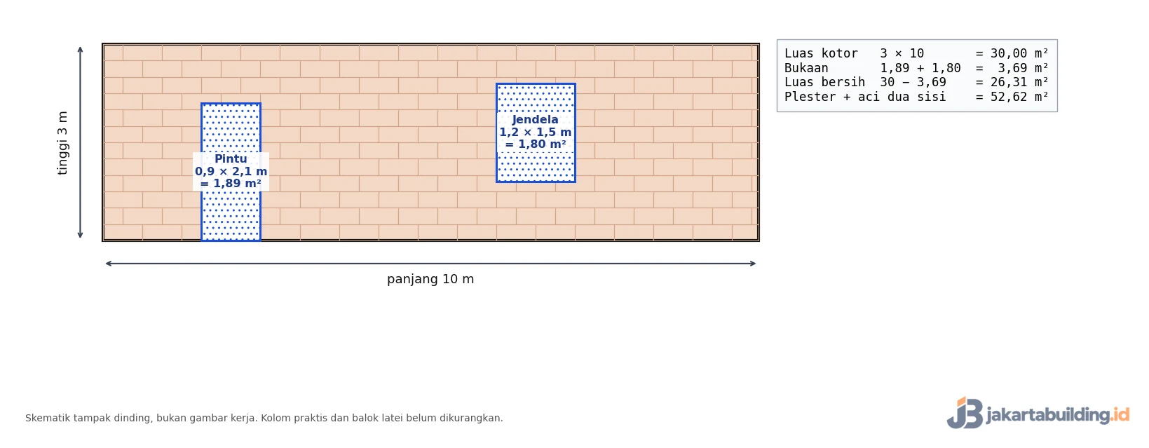 skema dinding 3x10 m dengan pintu dan jendela untuk menghitung luas bersih